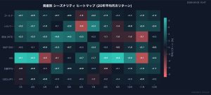 通貨シーズナリティ ヒートマップ、Market Pulse 配信