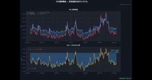 VIX 期間構造チャート - VIX9D / VIX / VIX3M / VIX6M